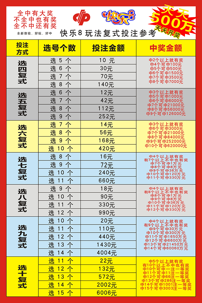 快乐8选十单式中奖对照表——揭示幸运与梦想的交汇点