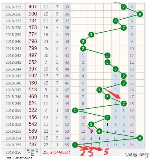 探索彩经网中的3D出号走势图，揭秘彩票科技的未来趋势