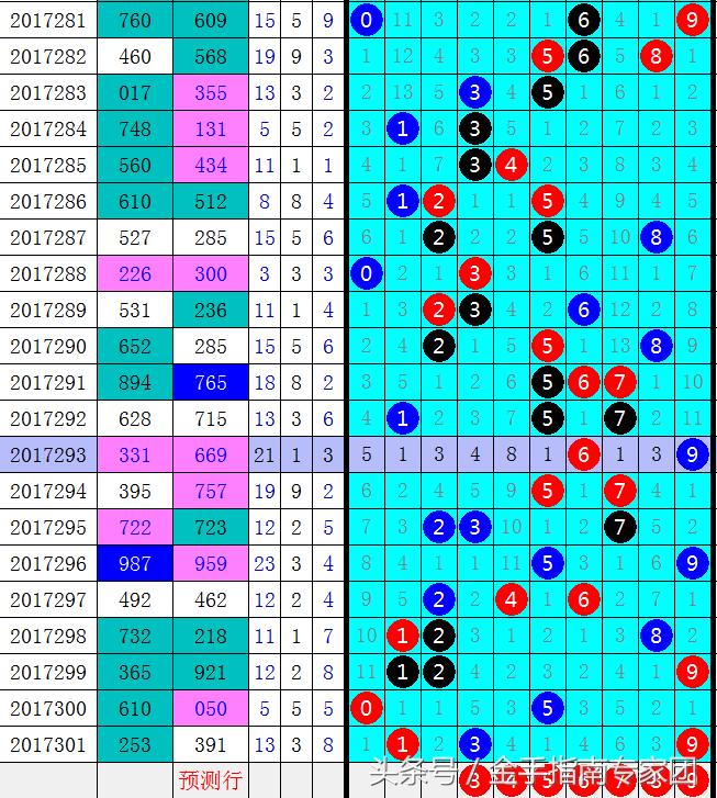 新浪网3D跨度走势图，揭示数字世界的动态变化与预测未来趋势