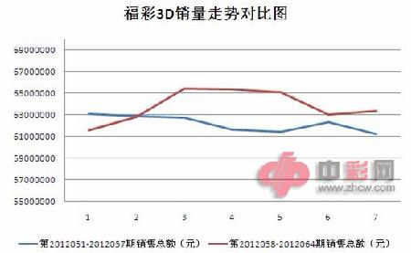 探索3D走势图表与2元网连线的奥秘