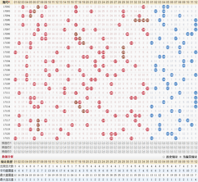 深度解析本期大乐透走势图综合版