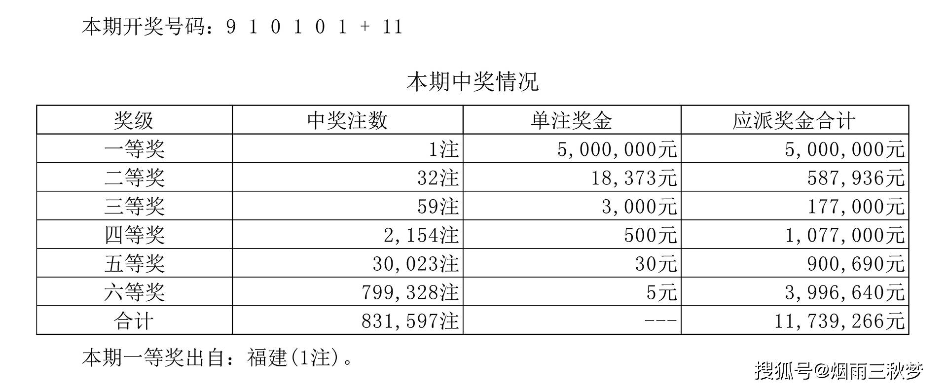 揭秘排列三开奖号码，多少号揭晓幸运之门？