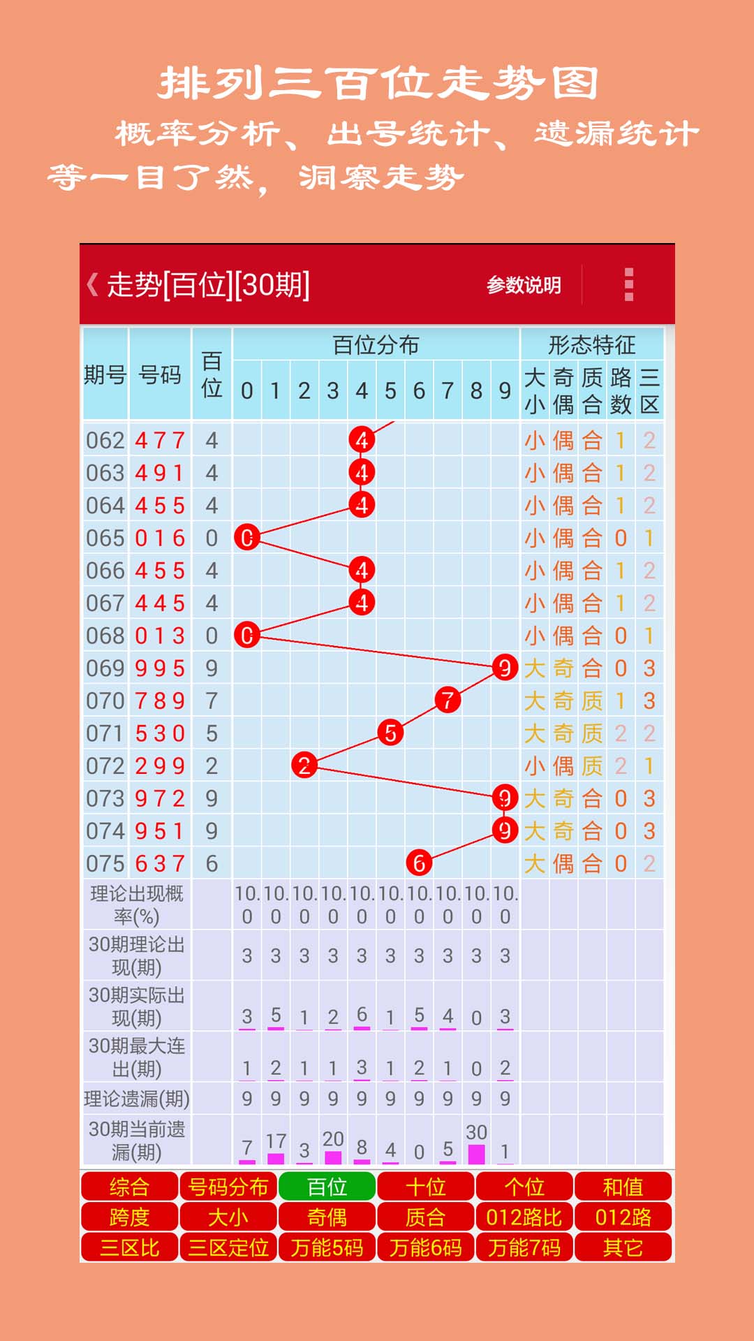 彩票开奖试机号走式图，揭示背后的秘密与探索预测的可能性