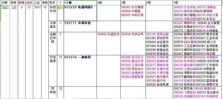 港彩开奖结果及2019年-至今的开奖记录概览