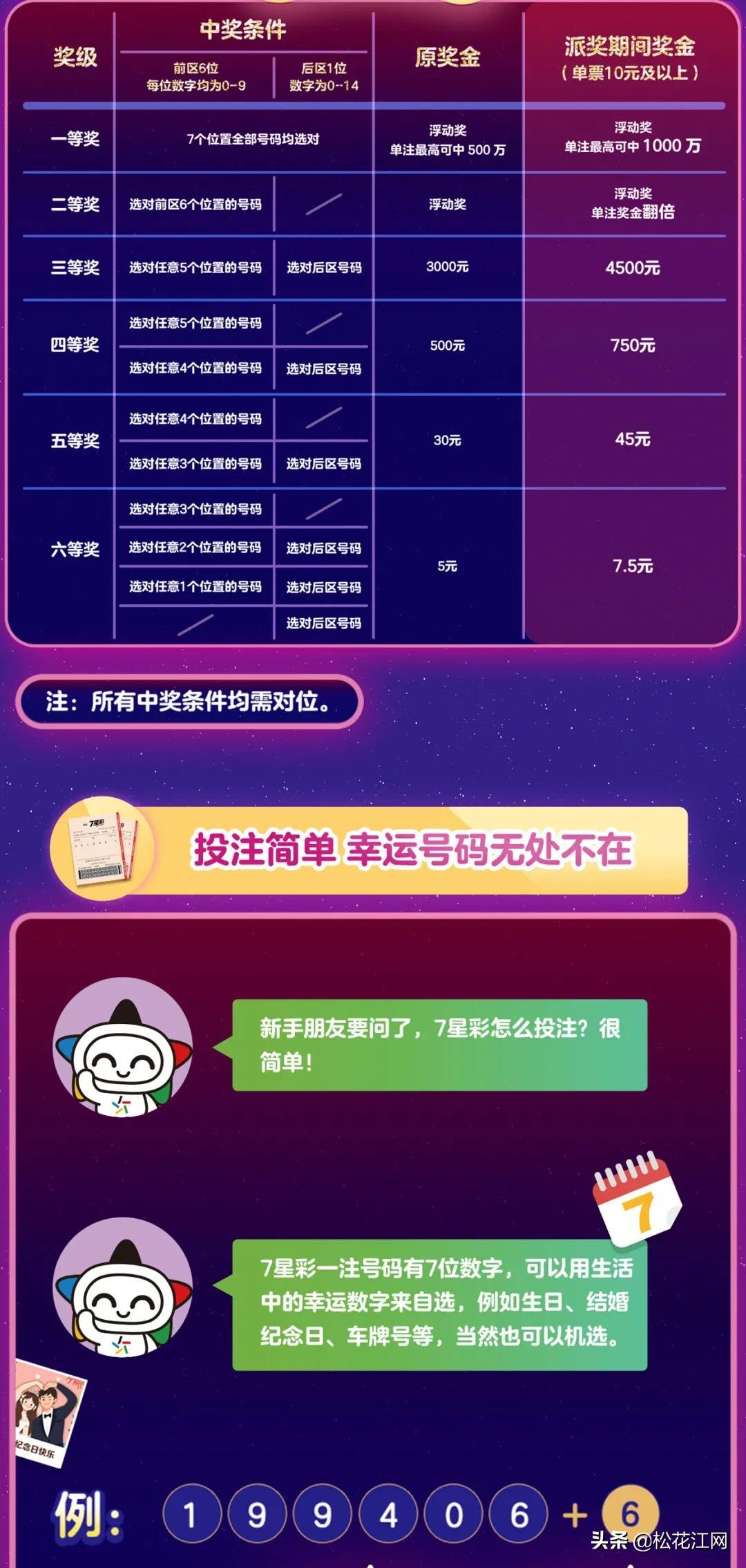 体彩7星彩票开奖结果查询指南