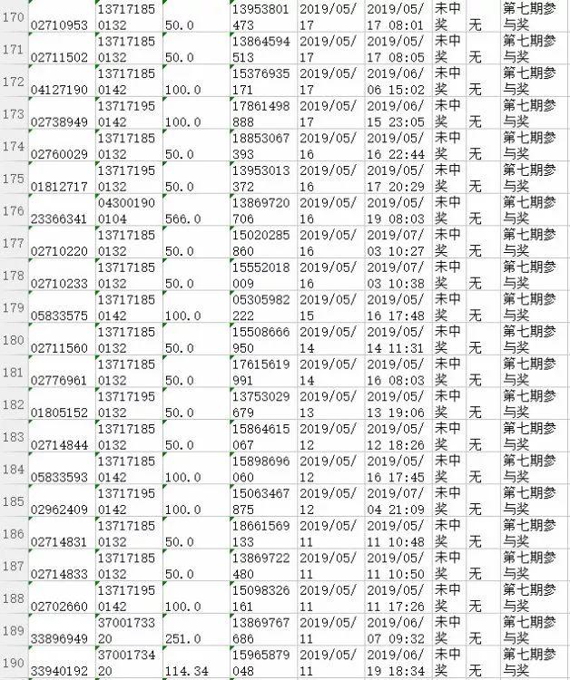 揭秘体彩七位数开奖号码背后的秘密——以十月六日为例