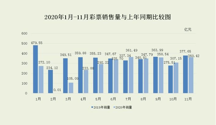 探索体彩排三与五走势图，一种彩票策略的视角