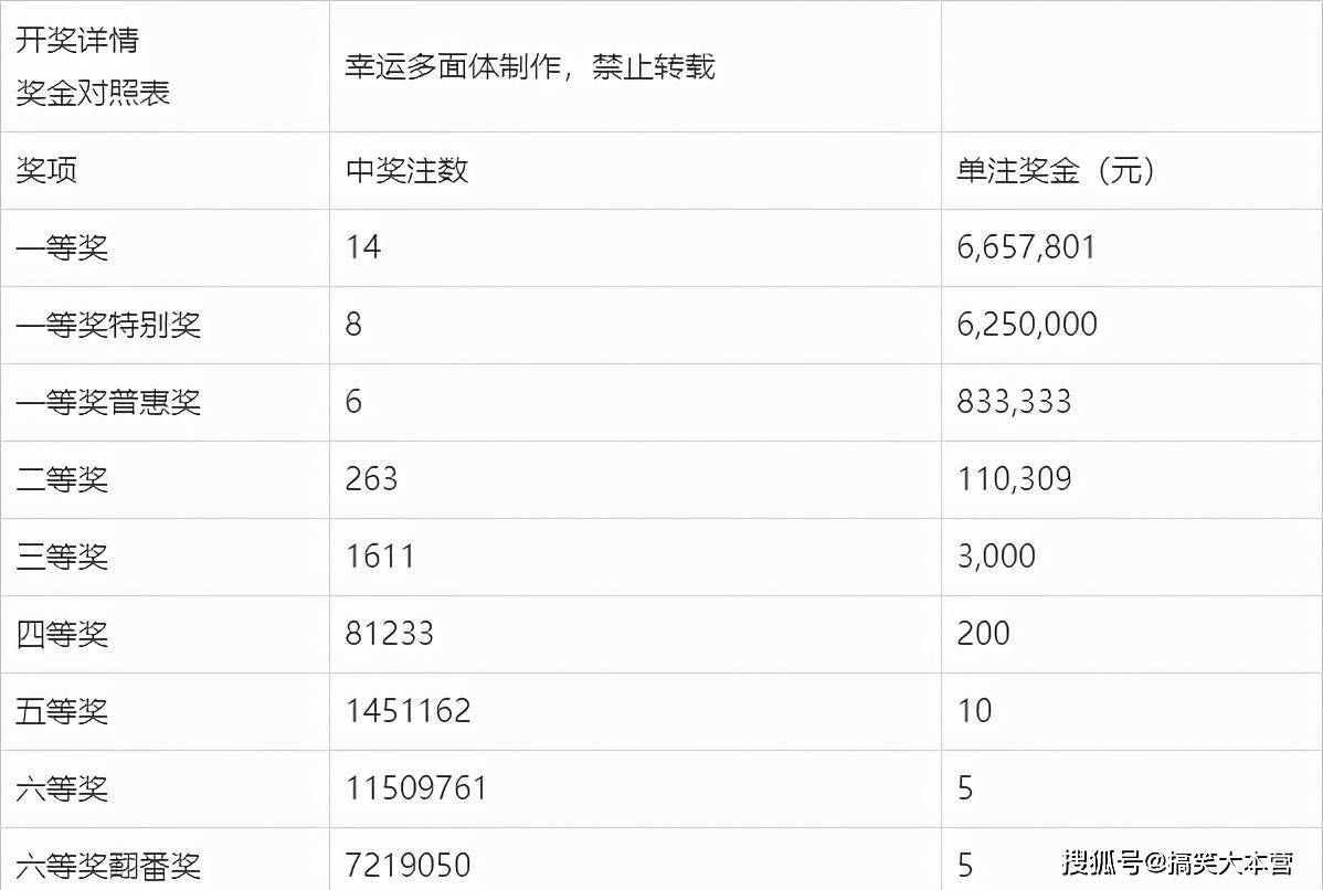 双色球2018年第XX期开奖号码结果查询——揭秘幸运之门背后的秘密