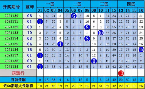 探索Zhcw双色球走势——揭秘彩票背后的数字奥秘