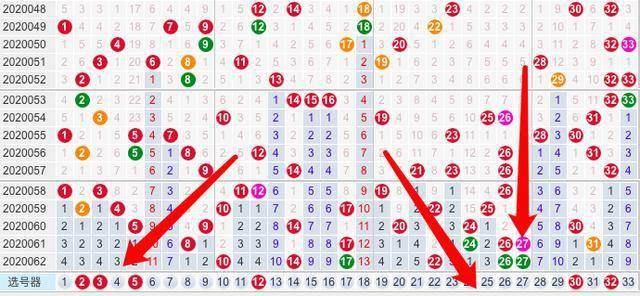 双色球推荐号码今天，专家推测与牛彩网的分析