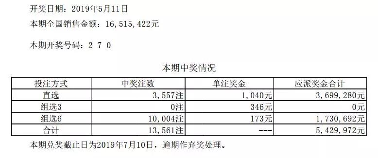 大乐透开奖结果与游戏规则解析