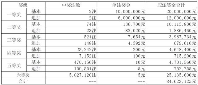 排列五开奖号码结果查询表——彩票背后的数字奥秘