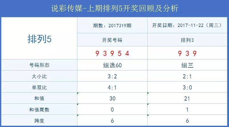 五列彩最新开奖结果及其影响