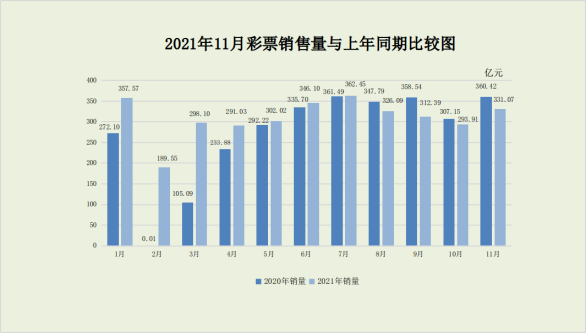 深度解析排列三走势图与南方双彩福彩票杀码策略