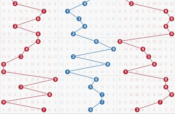 南方双彩排列三走势图分析（专业连线）20XX年展望