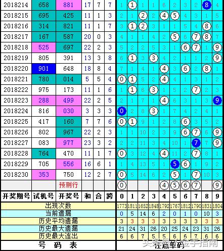 探索未来彩票世界，3D试机号、关注号和对应码金码的奥秘