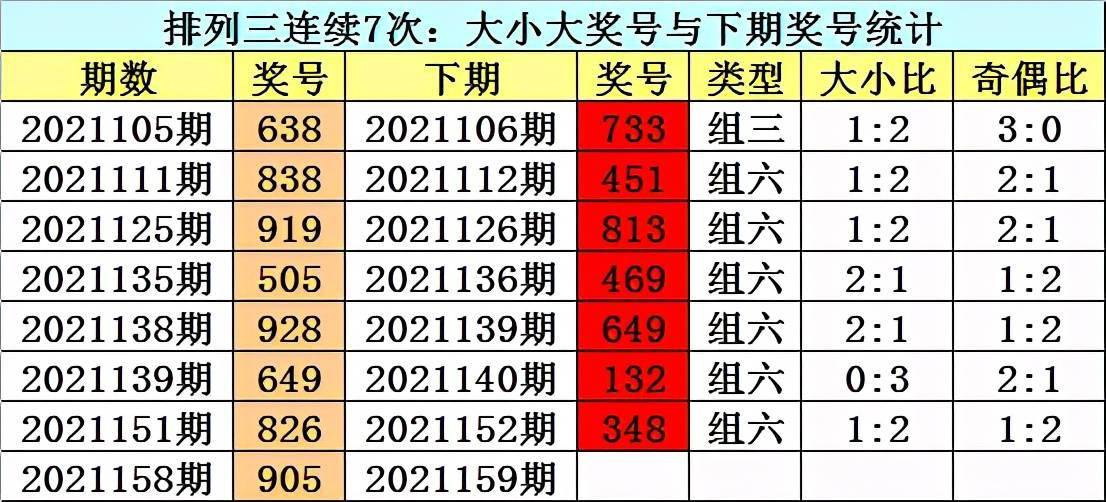 乐彩网排列三大小走势图解析与预测