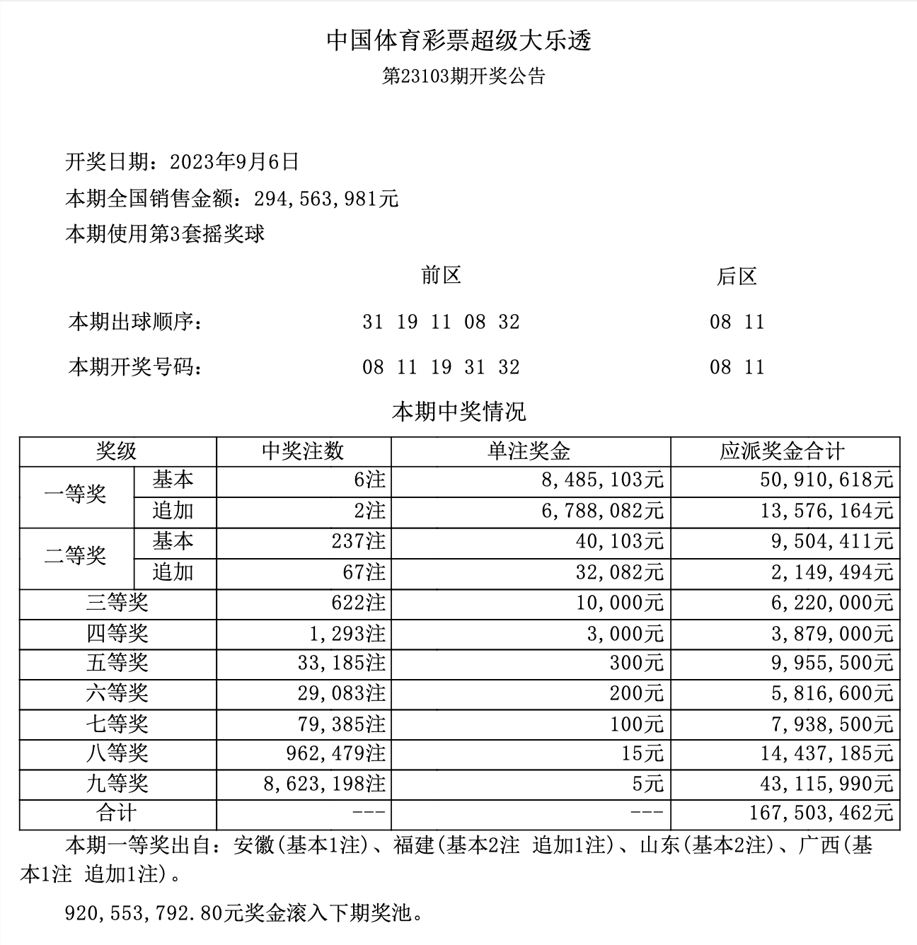 超级大乐透231期开奖结果揭晓，幸运儿或将诞生！