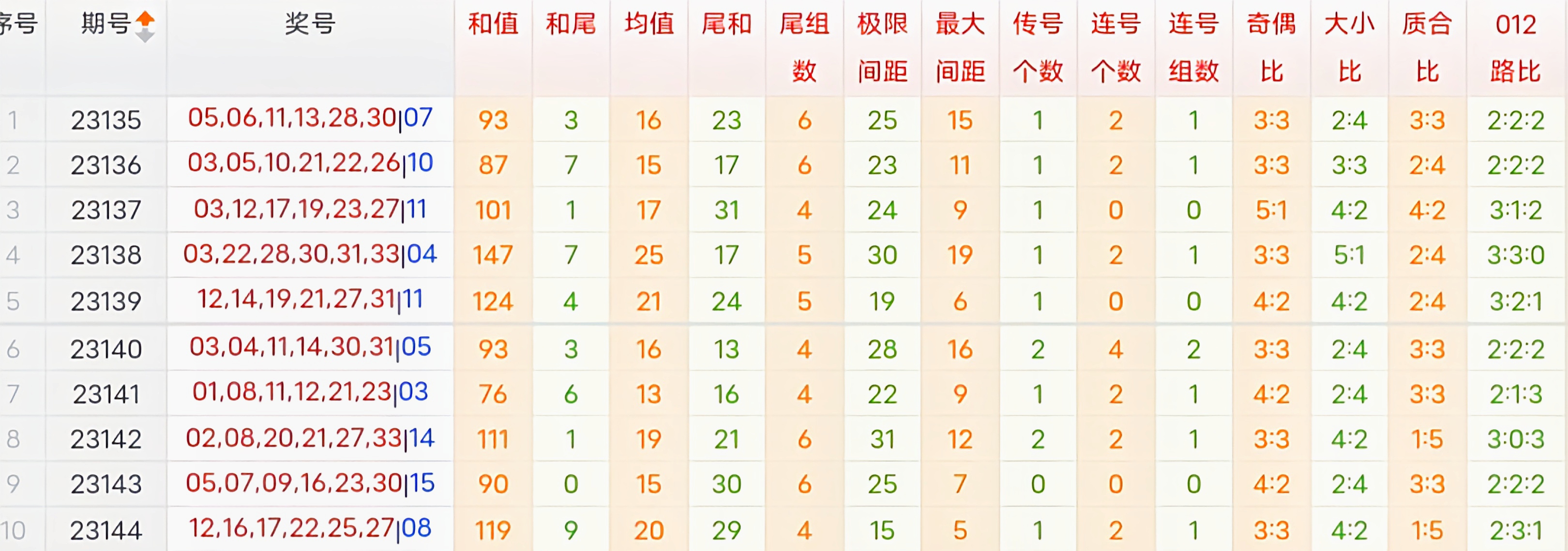 新浪双色球3019期超长版号码分析预测与探索