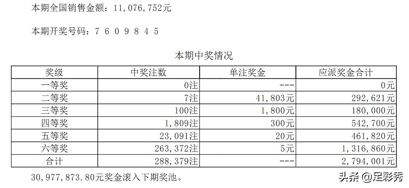 七星彩中奖图，梦想与幸运的交汇点