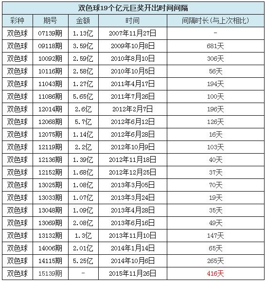 双色球超亿元巨奖一览表，揭秘亿万富翁的诞生与传奇故事