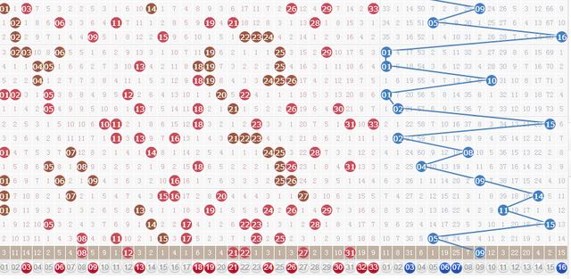 双色球定胆拖号策略解析