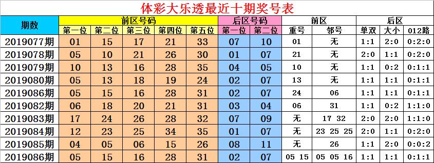 大乐透第70期晒票最新，期待与惊喜交织的彩票之旅