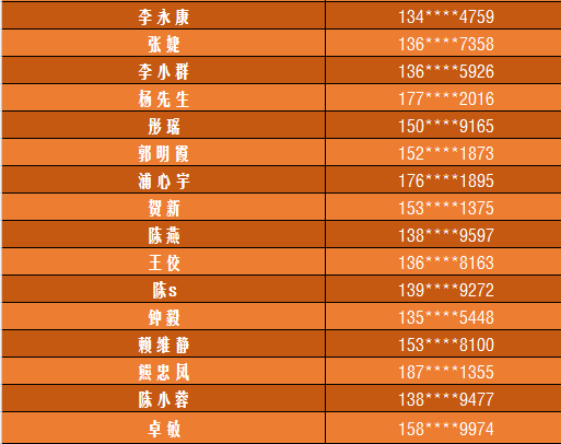 双色球20XX年第XXX期开奖号码结果查询——揭晓幸运时刻