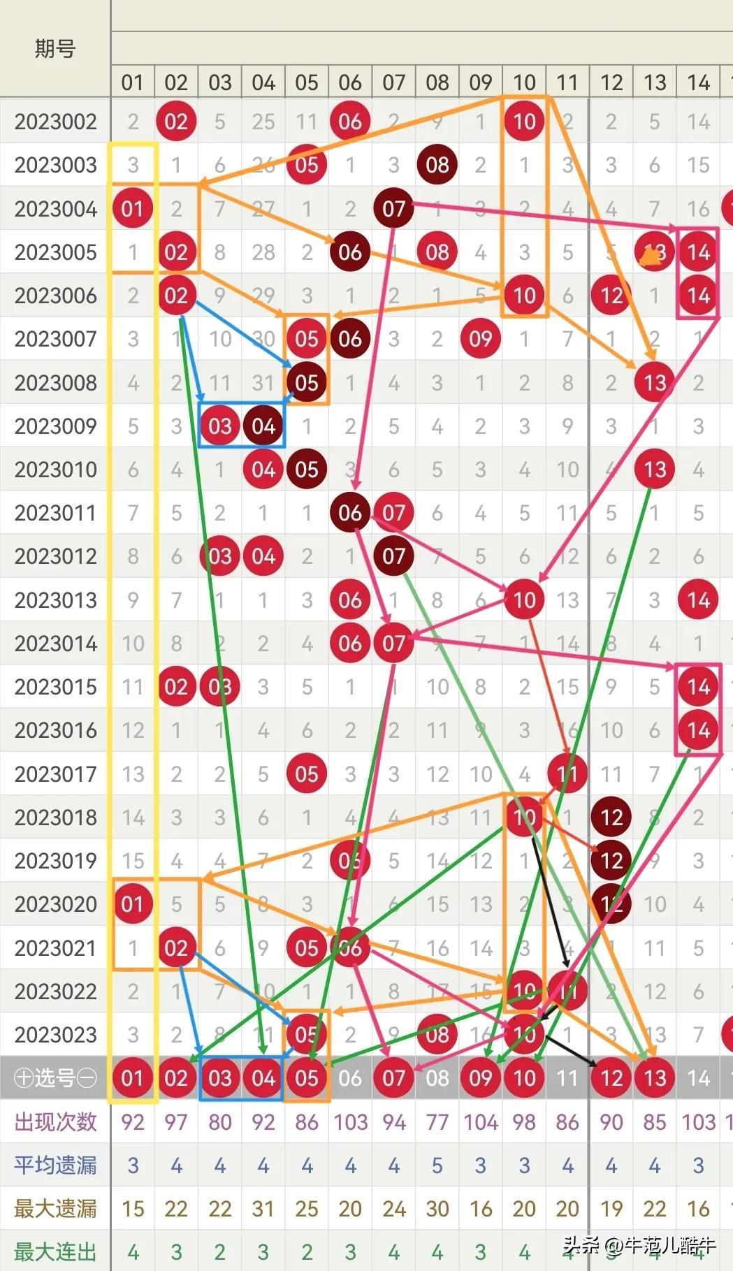 双色球预测分析交流区，探索、分享与成长