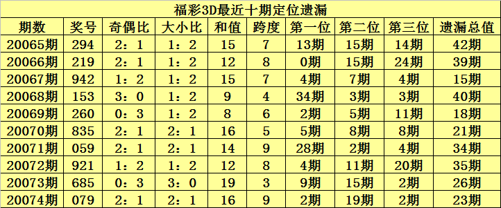 千禧3D金码与试机号491的历史探索