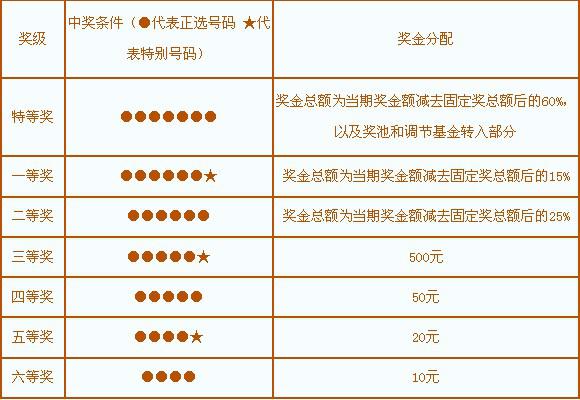 揭秘东方6+1中奖规则与奖金分配——全面解析及实用指南