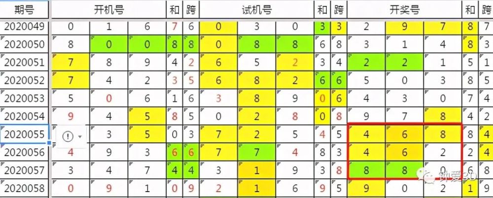 黑胆王3D试机号后分析