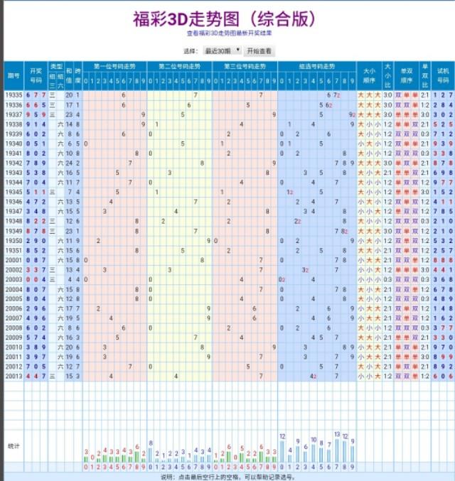 福彩7:幸运数字的背后，统计视角下的前后关联分析