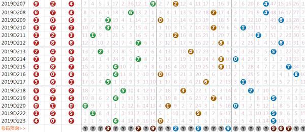 揭秘3D试机号，如何准确分辨几机器与几个球的游戏配置