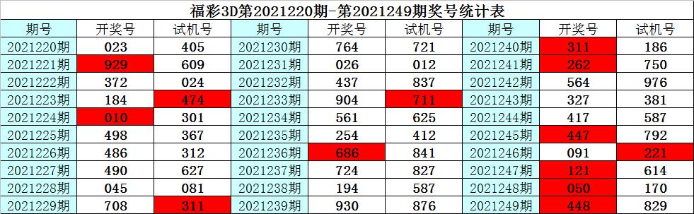 福彩3D彩票助手试机号，探索幸运之门的关键