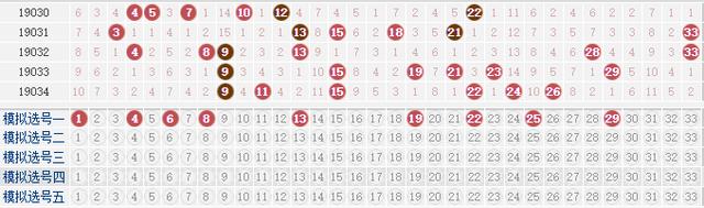 双色球红球的精准选号法，揭秘准确率高达9次的秘诀