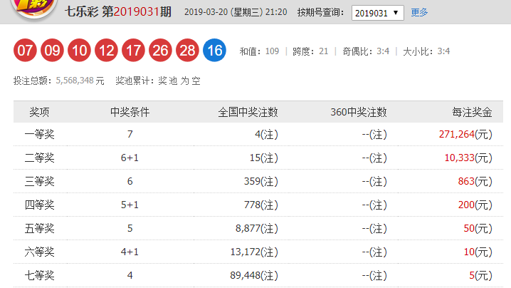 双色球最容易中奖的规律