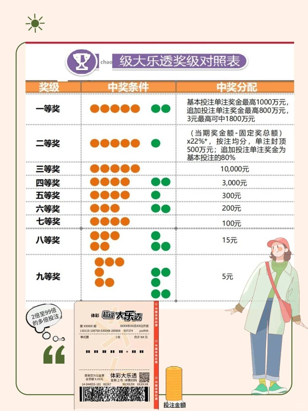 大乐透最新期预测准确——揭秘彩票走向，掌握幸运之钥