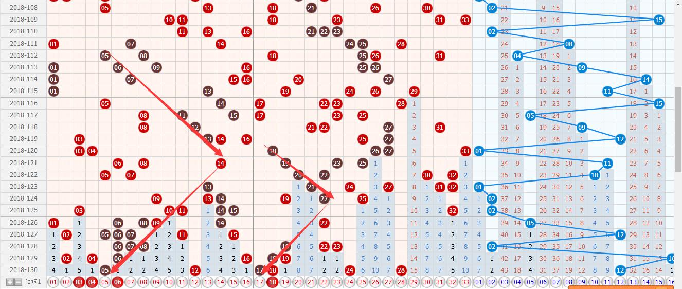 大乐透新浪爱彩104期基本走势图分析与预测
