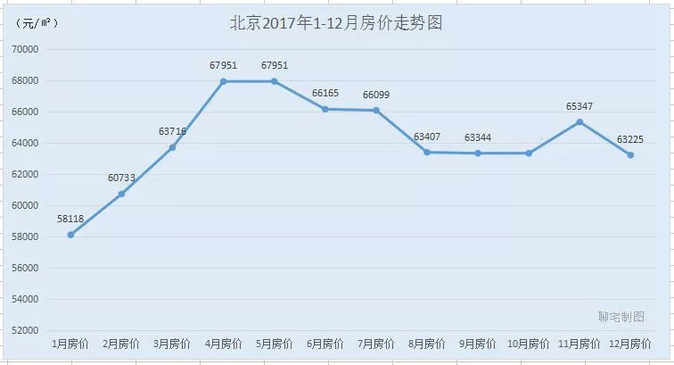 上海房价走势图，揭示繁荣背后的趋势与挑战