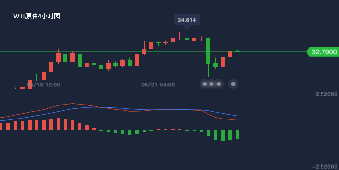 基于走势图的1选5，策略分析与预测