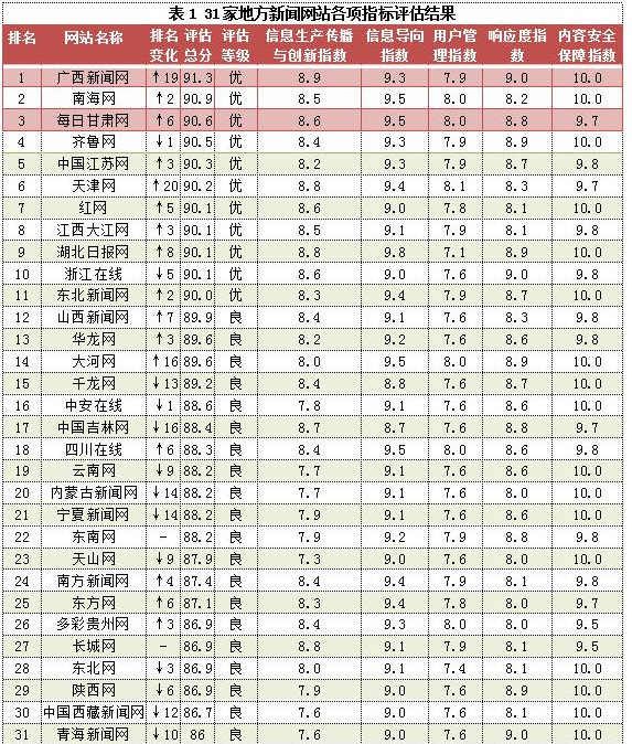 江苏7位数开奖结果查询，今天最新消息