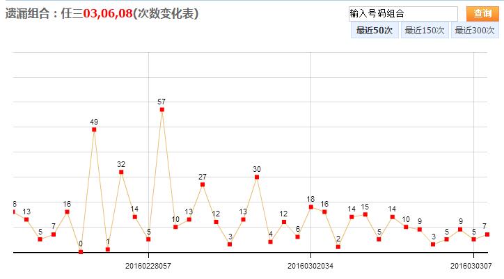 浙江十二选五走势分析，探索遗漏现象与应对策略