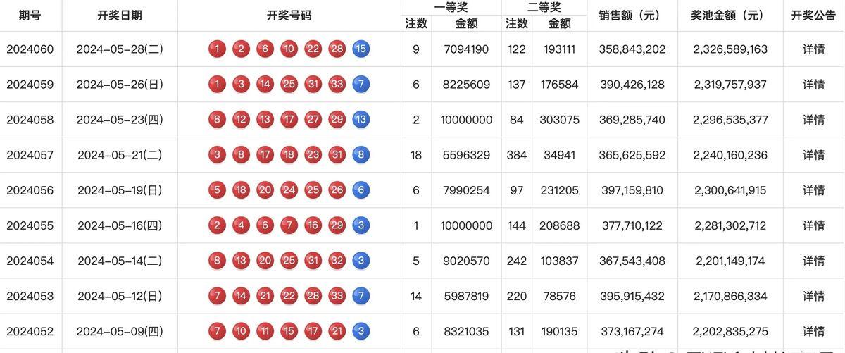 双色球20年风云再起，回顾与解析第XXXX期彩票的独特魅力