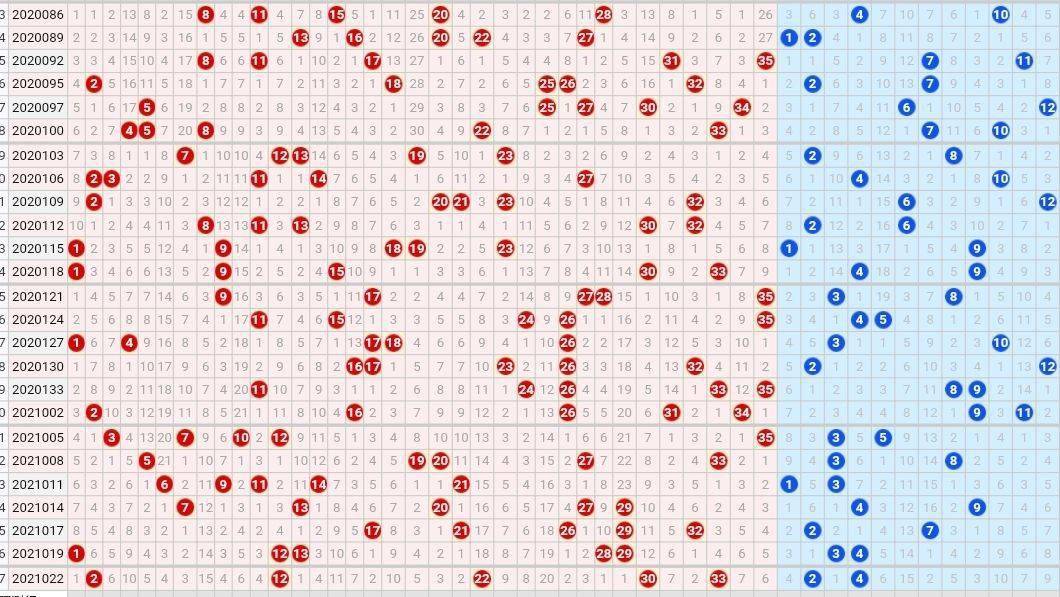 大乐透走势图浙江超长分析