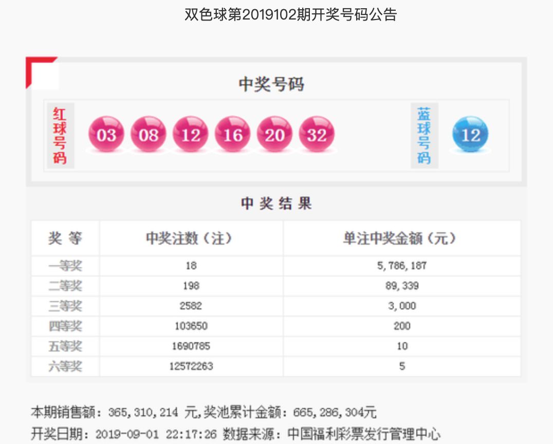 双色球201期开奖号码查询结果及深度解读