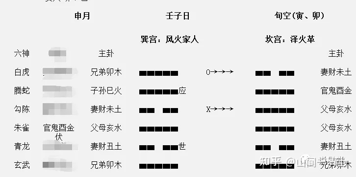 六爻预测彩票数字推断指南