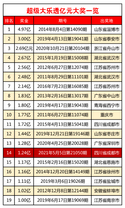 四川体彩网开奖结果，探索与解析