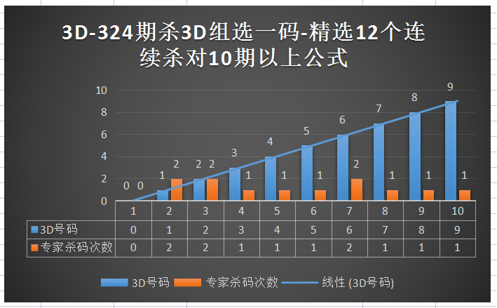 揭秘3D杀尾背后的含义与原理