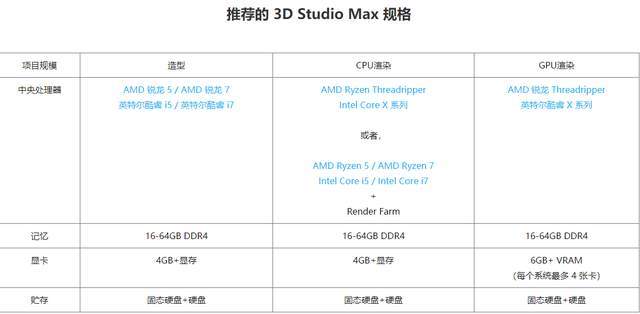 关于使用3DMax所需要的电脑配置探讨